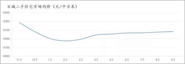 共青城房產網-共青城房產網最新消息