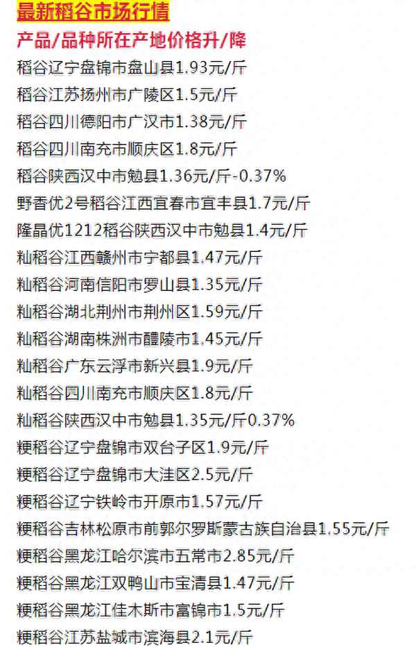 稻谷市场价多少钱一斤,稻谷收购价格