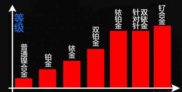 換4個火花塞500多貴嗎—原車火花塞最好不更換