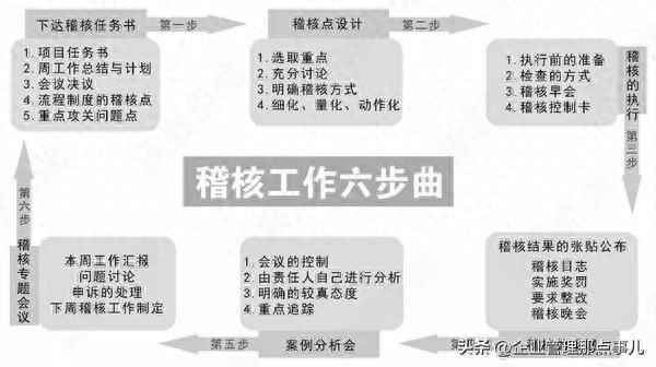 稽核人員具備哪些能力_稽核員工作用到哪些表單