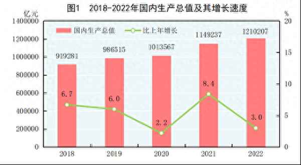 2020年我國國內生產總值增長約為;2020年我國國內生產總值增長約為多少萬億