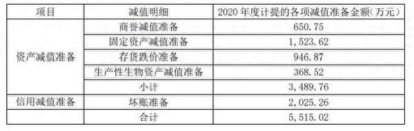 国投高新托管国投中鲁;国投放弃国投中鲁