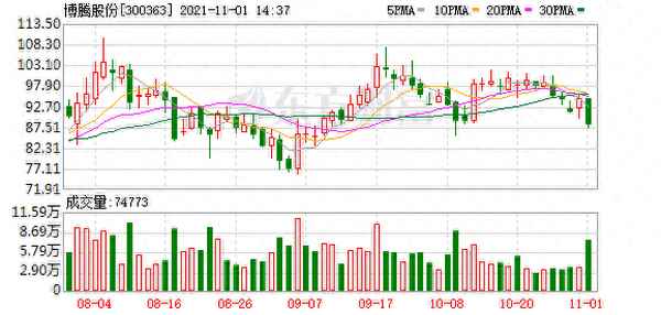 博腾股份股票股吧-博腾医药股吧