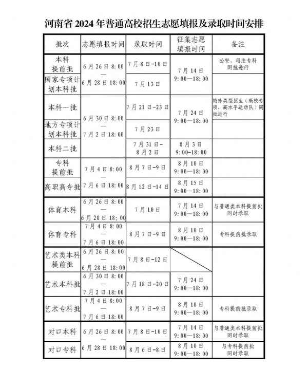河南教育考試院網站-河南教育考試院網站查詢報名信息