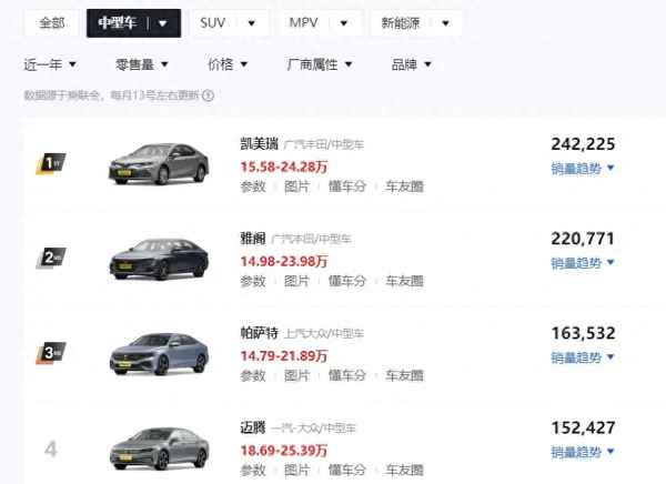 6代凱美瑞正常油耗是l—6代凱美瑞正常油耗是多少