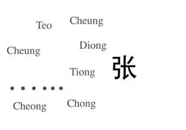姓氏fang是哪个字,姓方是词语吗