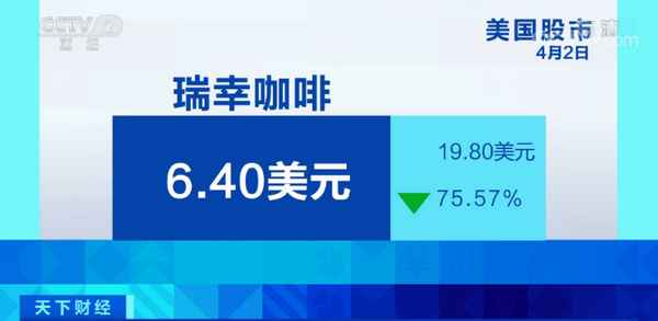 央视财经瑞幸—瑞幸财务造假退市