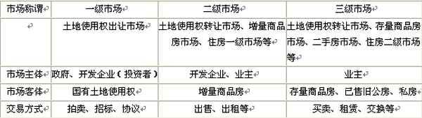 房产的定义、房产的定义 包括哪几种