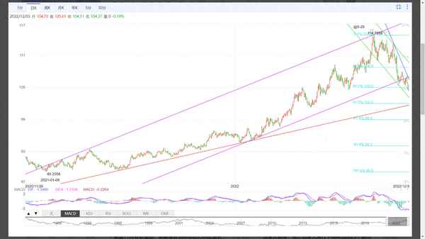 美元指数(DINIW)、美元指数新浪财经