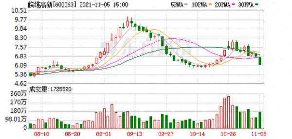 皖维高新合理股价多少(皖维高新每股收益)