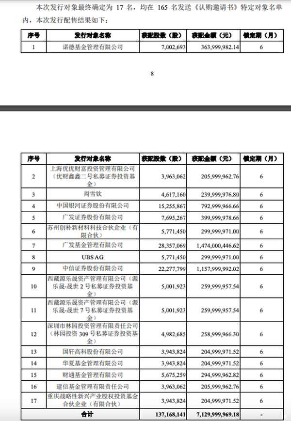 601127最新消息,601022最新消息