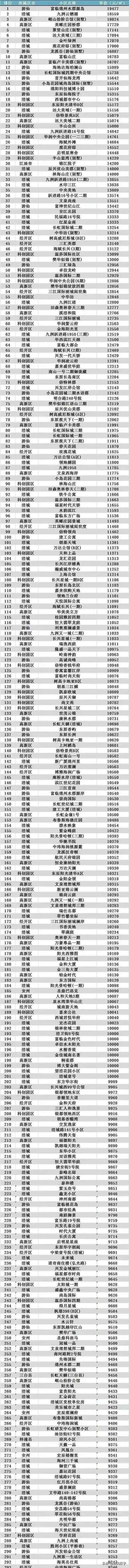 四川绵阳房产(四川绵阳房产局官网)