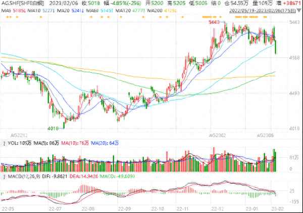 白银期货走势今日行情_上海期货白银实时行情