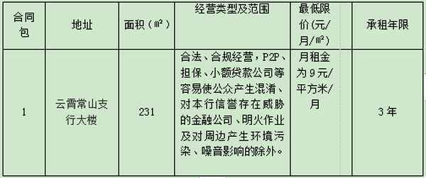 云霄房产网、云霄房产网最新消息