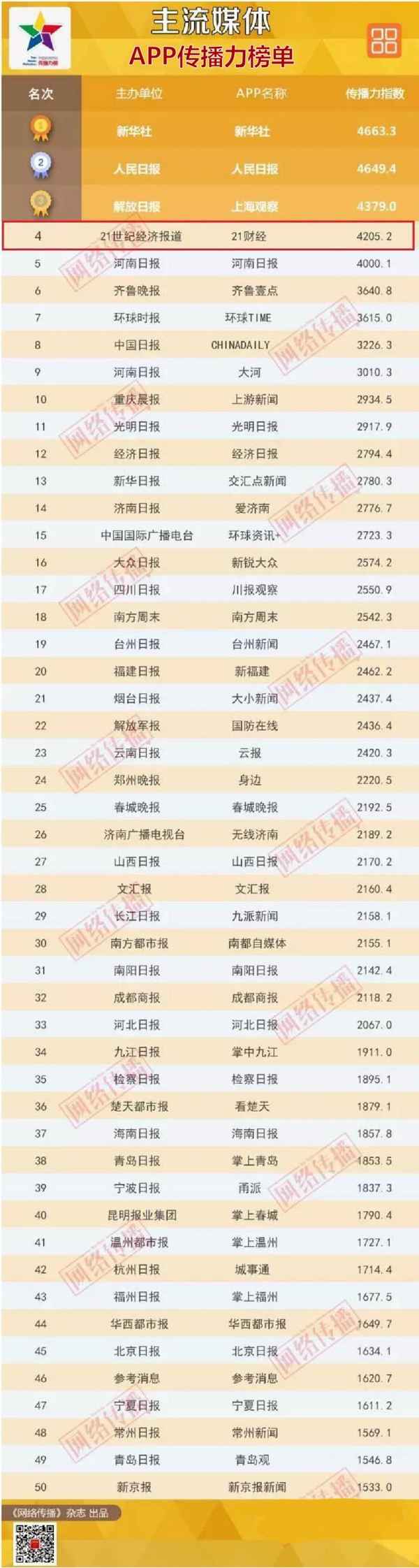 财经app排名—财经软件推荐