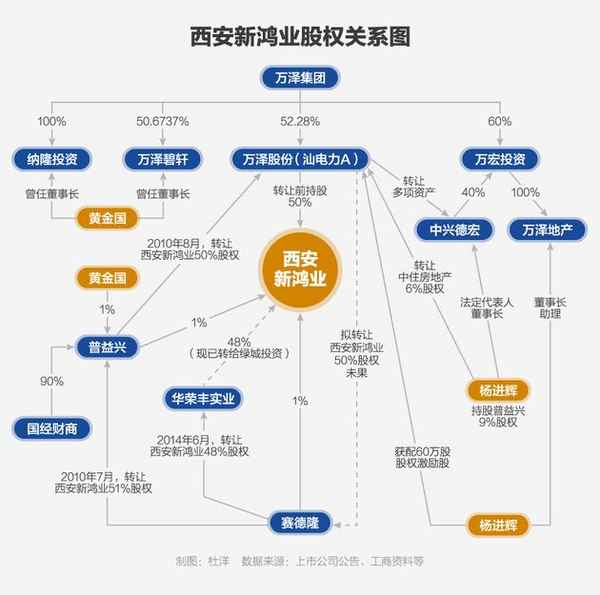 鸿业房产—鸿业房产中介
