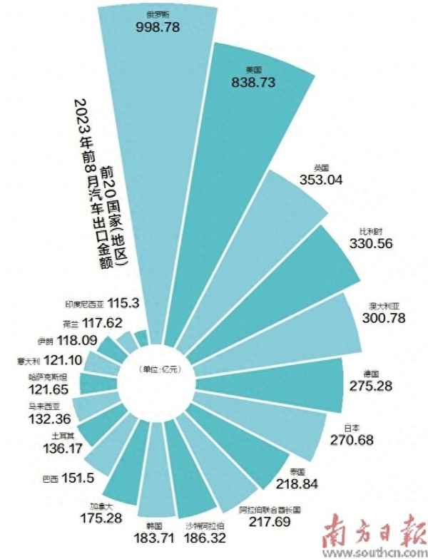 2021年汽車發展趨勢、2021年中國汽車產量
