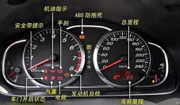 汽車儀表盤大全(汽車儀表盤大全大圖及名稱)
