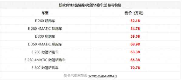 奔馳e轎跑的車型種類(奔馳e轎跑屬于什么檔次)
