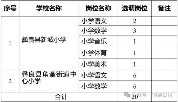彝良教育信息公開網_彝良縣教育局電話