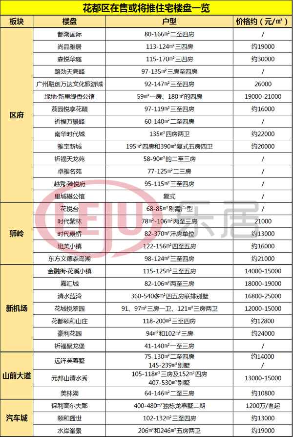 广州花都房产-广州花都房产证怎么办理