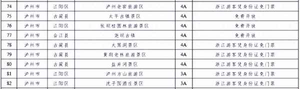黃荊老林景區(qū)開放時(shí)間、黃荊老林景區(qū)開放時(shí)間最新消息