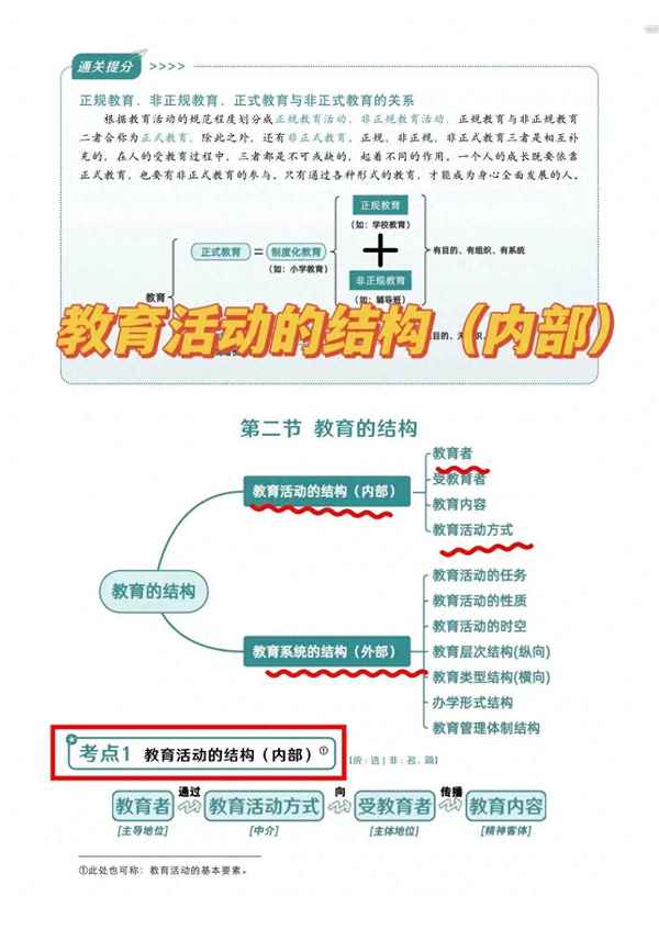 教育活動的基本要素;教育活動的基本要素及要素之間的關系