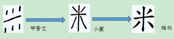 大米由来和发展史(大米的起源与发展)