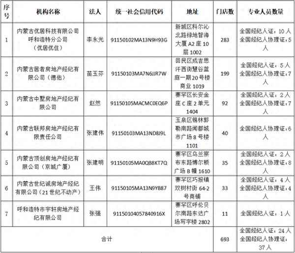 誠和房產(chǎn)、誠和房產(chǎn)中介