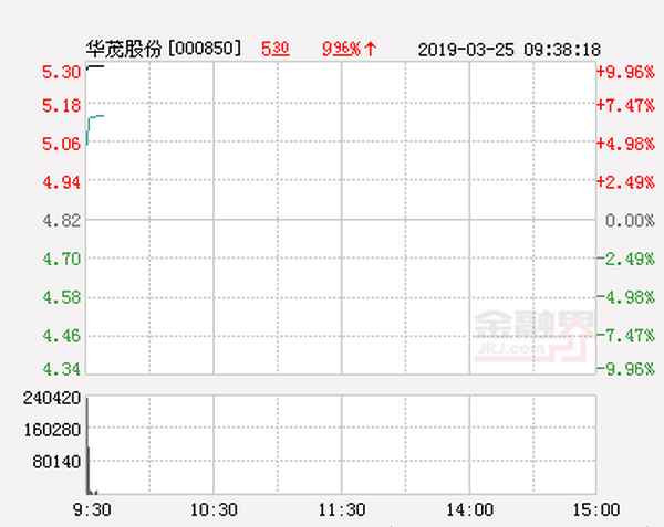 华茂股份持有哪些公司股票,华茂股份股票的最新消息