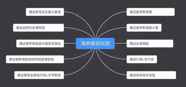 綏芬河海參崴4日游報價-怎樣去海參崴最方便