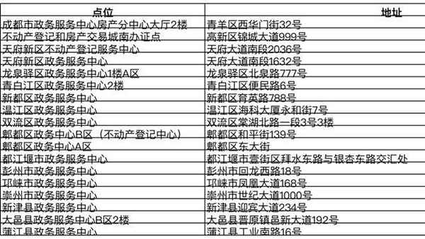 成都房产局官网—成都房产管理局官网