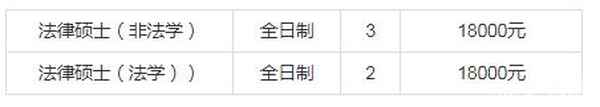 广东财经大学法硕、广东财经大学法硕在哪个校区