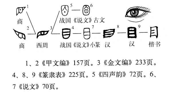 欲穷千里目正确的解释_欲穷千里目的解释是什么