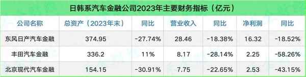 東風日產汽車金融_東風日產汽車金融公司電話
