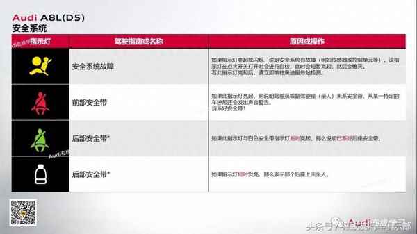 奥迪仪表故障灯大全图;奥迪仪表故障灯大全图片