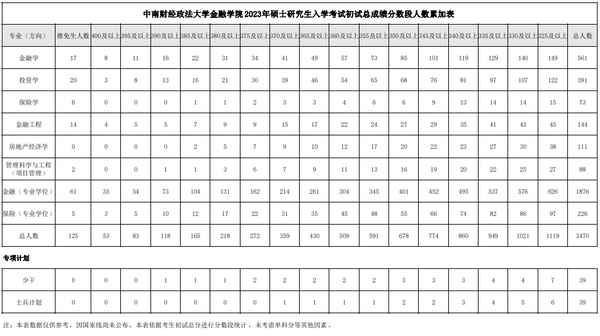 中南财经政法大学报录比;中南财经政法大学报录比2021
