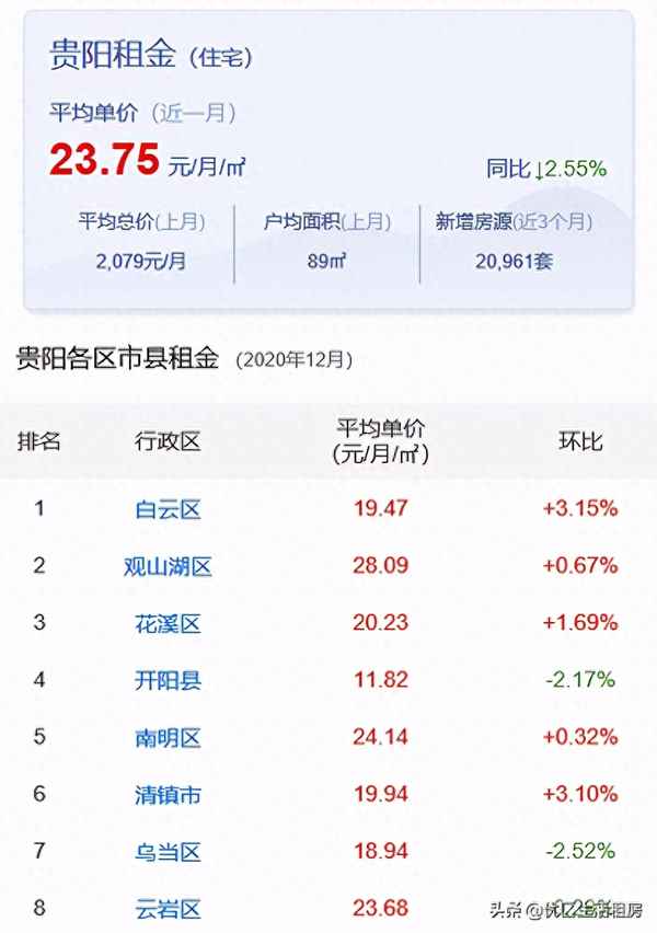 贵阳租房在哪里找便宜(贵阳300元租房)