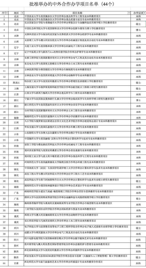教育部中外合作—教育部中外合作辦學(xué)監(jiān)督網(wǎng)站
