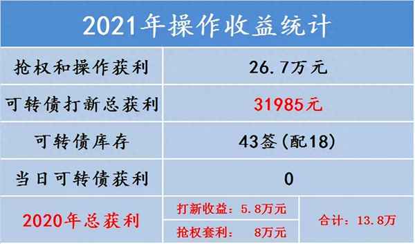 買了配債之后就查不到了_配債買入后為什么帳戶不顯示