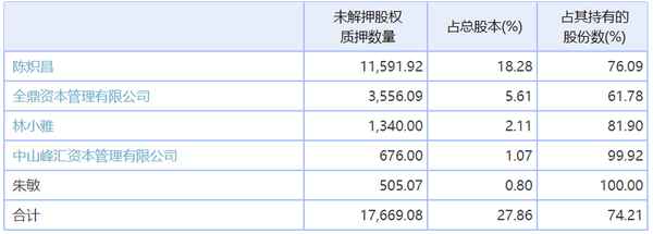 全通教育股東(中文旭順為什么收購全通教育)