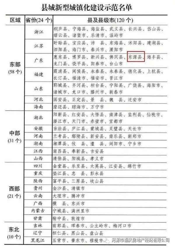 東源房產,東源房地產開發集團有限公司
