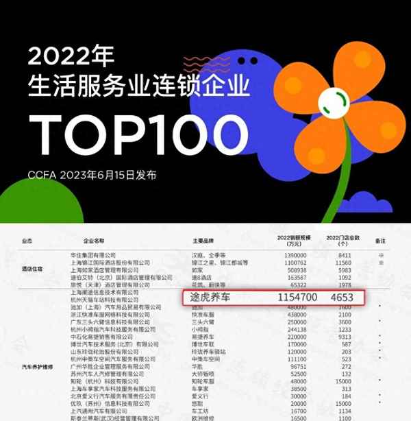 去哪里保养车靠谱-在哪里保养车比较好