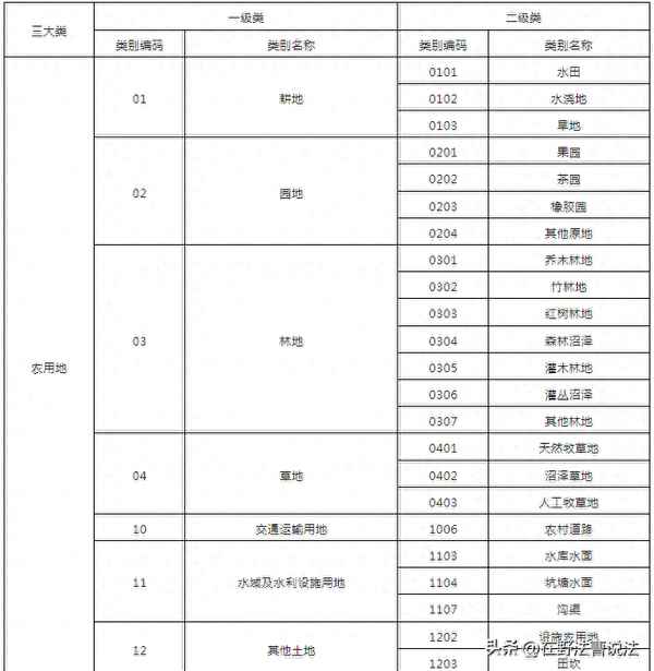 商业类房产的定义-商业类房产的定义是什么