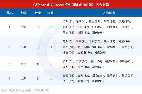 北京各區的經濟排行—北京各區經濟總量排名