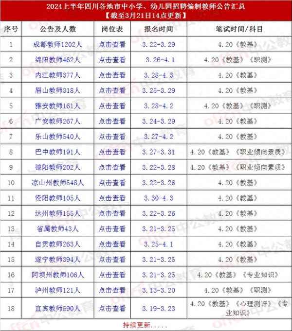中公教育四川-中公教育四川研究院