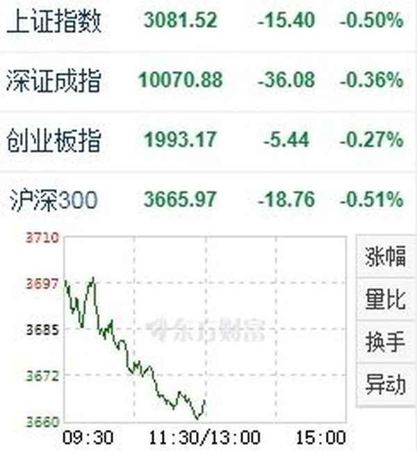 股票涨跌情况查询(怎样看股票的压力位和支撑位)
