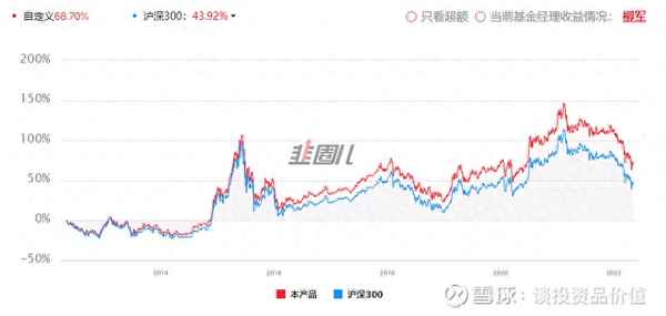 510300市盈率图表;510300市盈率是多少