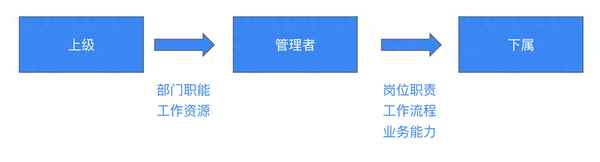 工作流程及崗位職責(zé)_品質(zhì)工作流程及崗位職責(zé)