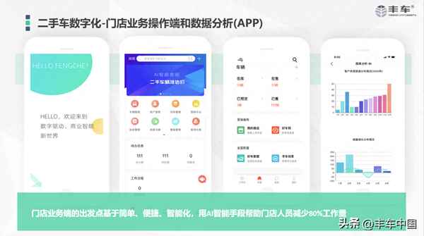 查自己車值多少錢在線查詢(免費評估二手車價格)